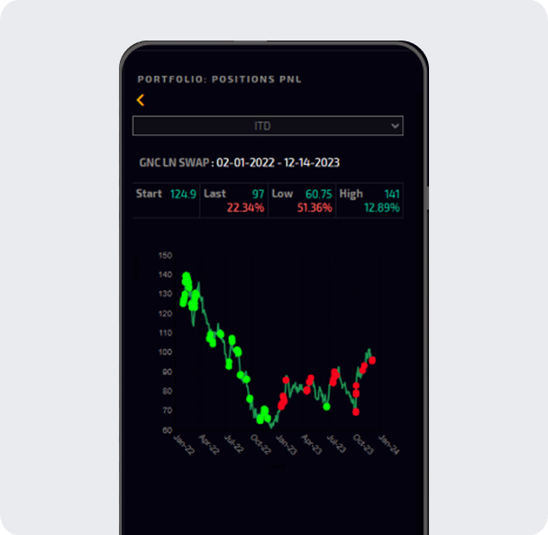 Sharkfin portfolio positions P&L on mobile