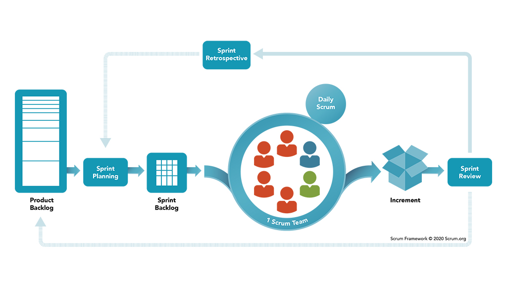 scrum.org